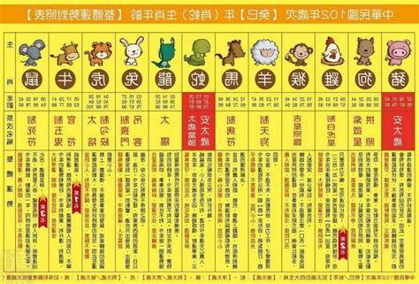 2013年 生肖